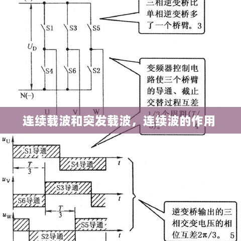 连续载波和突发载波，连续波的作用 