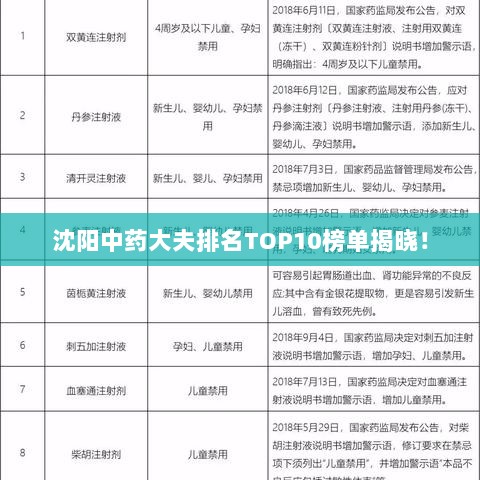 沈阳中药大夫排名TOP10榜单揭晓！