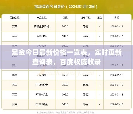 足金今日最新价格一览表，实时更新查询表，百度权威收录