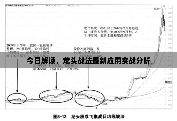 今日解读，龙头战法最新应用实战分析