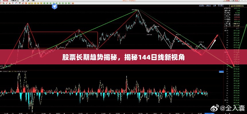 股票长期趋势揭秘，揭秘144日线新视角