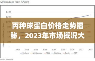 丙种球蛋白价格走势揭秘，2023年市场概况大解析