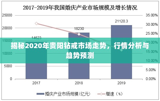 揭秘2020年贵阳钻戒市场走势，行情分析与趋势预测