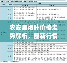 农安县烟叶价格走势解析，最新行情深度剖析！