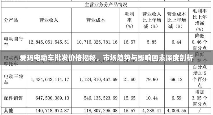 爱玛电动车批发价格揭秘，市场趋势与影响因素深度剖析