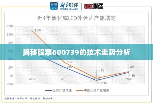 揭秘股票600739的技术走势分析