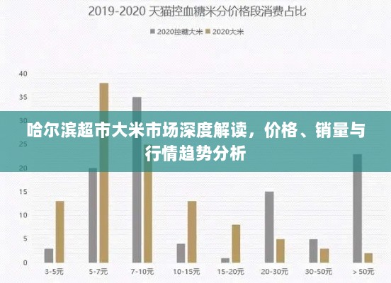 哈尔滨超市大米市场深度解读，价格、销量与行情趋势分析