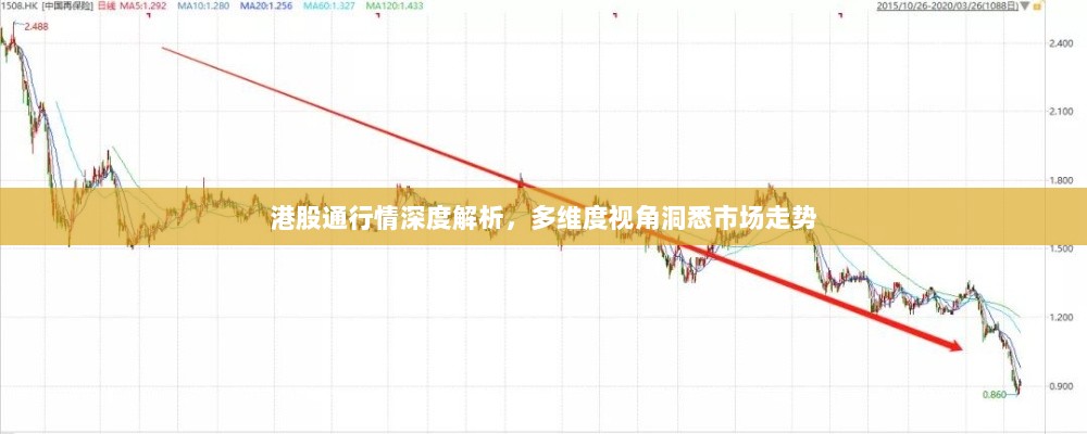 港股通行情深度解析，多维度视角洞悉市场走势