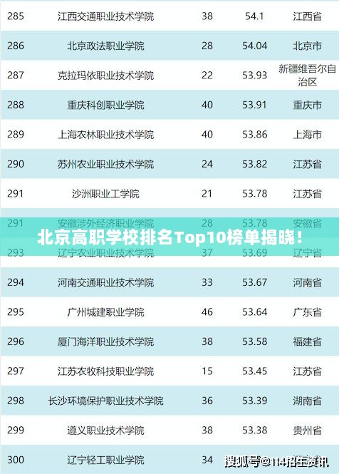 北京高职学校排名Top10榜单揭晓！