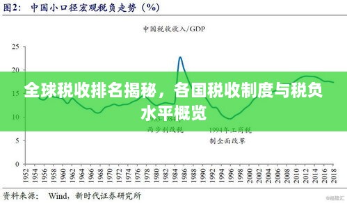 全球税收排名揭秘，各国税收制度与税负水平概览