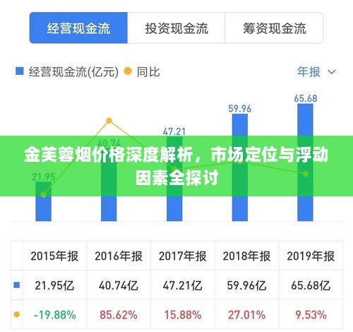 金芙蓉烟价格深度解析，市场定位与浮动因素全探讨