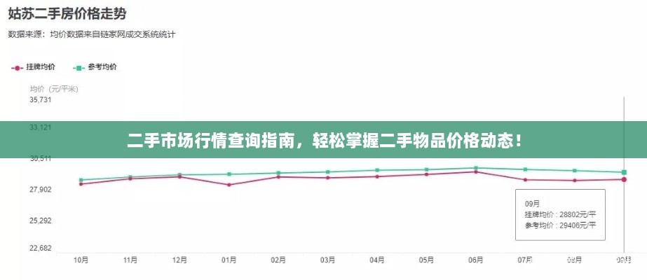 二手市场行情查询指南，轻松掌握二手物品价格动态！