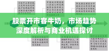 股票开市客牛奶，市场趋势深度解析与商业机遇探讨