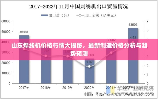 山东焊线机价格行情大揭秘，最新制造价格分析与趋势预测