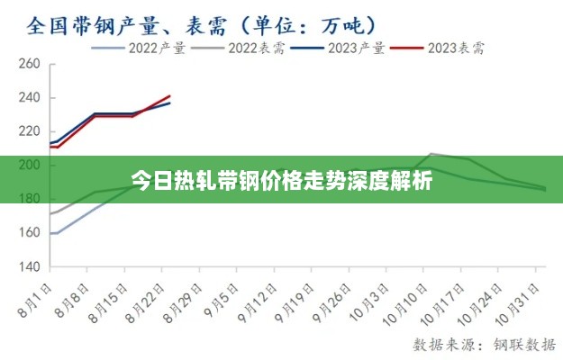 今日热轧带钢价格走势深度解析