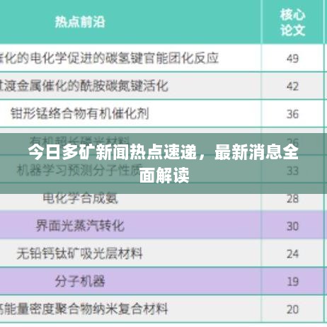 今日多矿新闻热点速递，最新消息全面解读