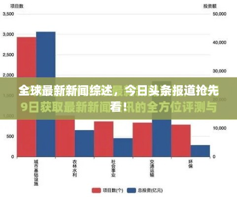 全球最新新闻综述，今日头条报道抢先看！