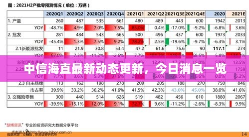 中信海直最新动态更新，今日消息一览