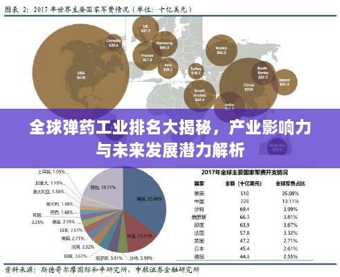 全球弹药工业排名大揭秘，产业影响力与未来发展潜力解析