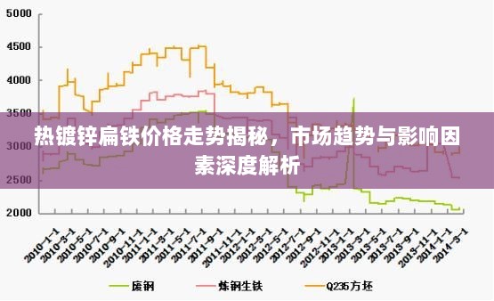 热镀锌扁铁价格走势揭秘，市场趋势与影响因素深度解析