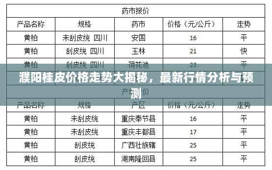 濮阳桂皮价格走势大揭秘，最新行情分析与预测