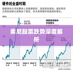 索尼股票跌势深度解析