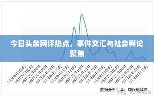 今日头条网评热点，事件交汇与社会舆论聚焦