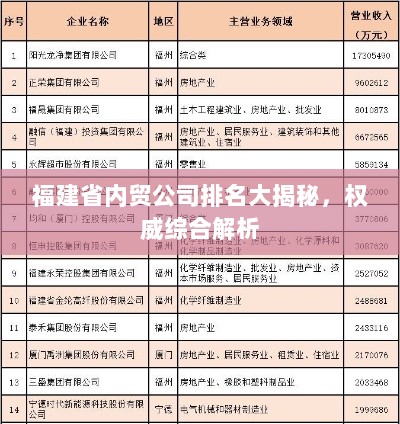 福建省内贸公司排名大揭秘，权威综合解析