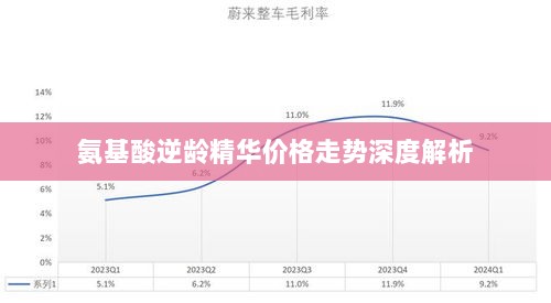 氨基酸逆龄精华价格走势深度解析