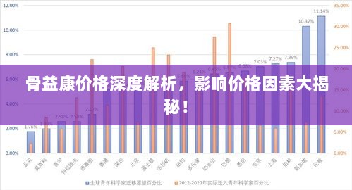 骨益康价格深度解析，影响价格因素大揭秘！