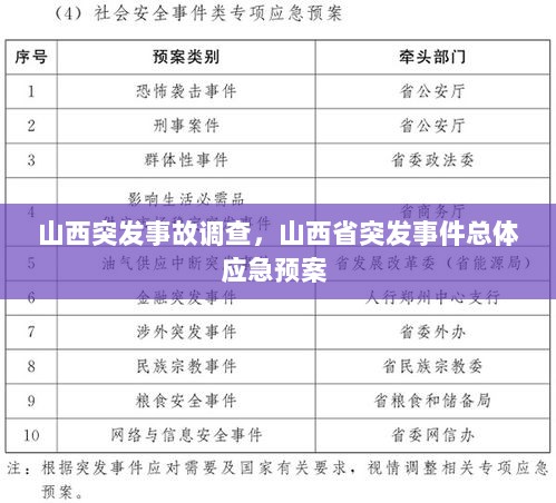 山西突发事故调查，山西省突发事件总体应急预案 