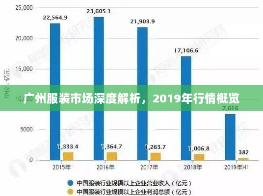 广州服装市场深度解析，2019年行情概览