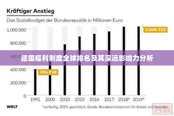 德国福利制度全球排名及其深远影响力分析