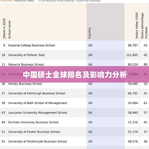 中国硕士全球排名及影响力分析