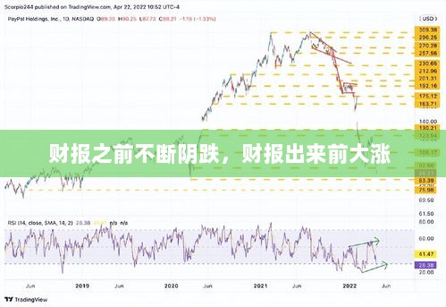 财报之前不断阴跌，财报出来前大涨 