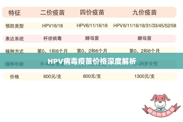 HPV病毒疫苗价格深度解析