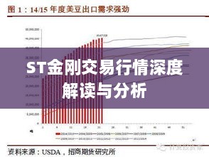 ST金刚交易行情深度解读与分析