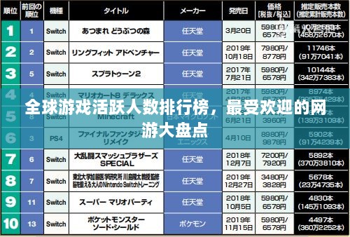 全球游戏活跃人数排行榜，最受欢迎的网游大盘点