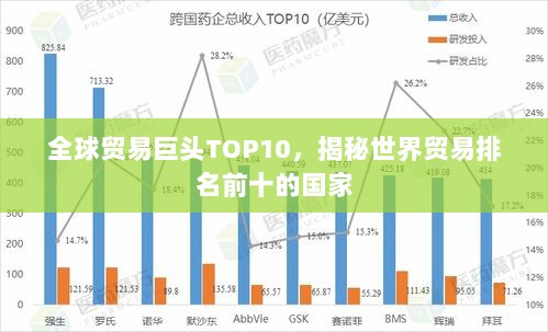 全球贸易巨头TOP10，揭秘世界贸易排名前十的国家