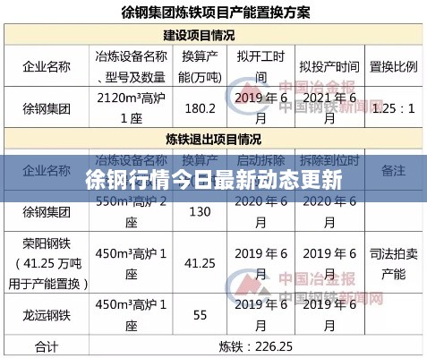 徐钢行情今日最新动态更新