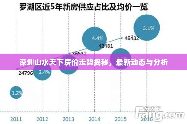 深圳山水天下房价走势揭秘，最新动态与分析