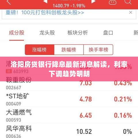 洛阳房贷银行降息最新消息解读，利率下调趋势明朗