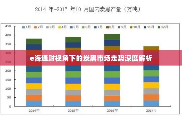 e海通财视角下的炭黑市场走势深度解析