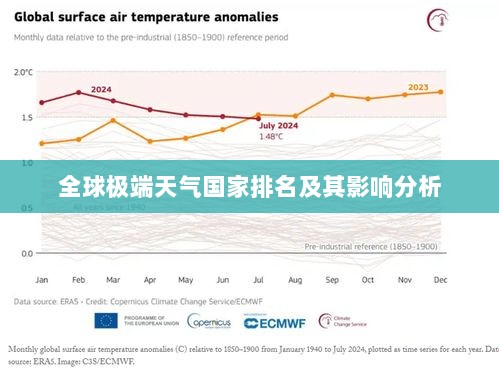 全球极端天气国家排名及其影响分析