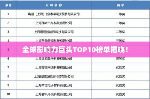 全球影响力巨头TOP10榜单揭晓！