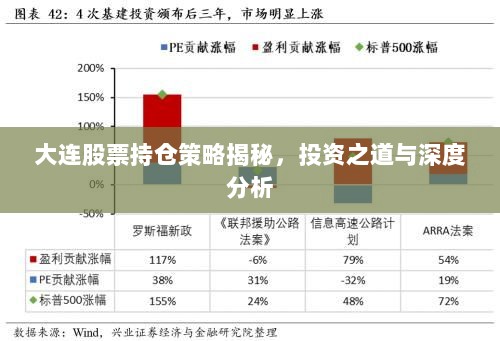 大连股票持仓策略揭秘，投资之道与深度分析