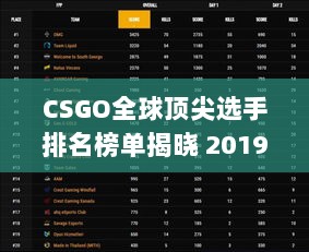 CSGO全球顶尖选手排名榜单揭晓 2019年谁领风骚？