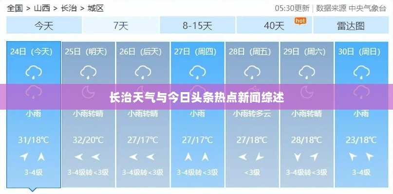 长治天气与今日头条热点新闻综述