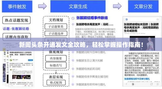 新闻头条开通发文全攻略，轻松掌握操作指南！