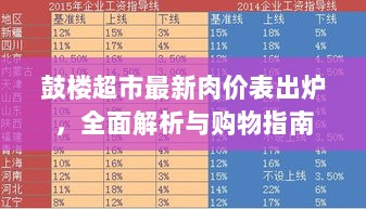 鼓楼超市最新肉价表出炉，全面解析与购物指南